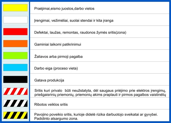 LEAN - Linijų žymėjimas